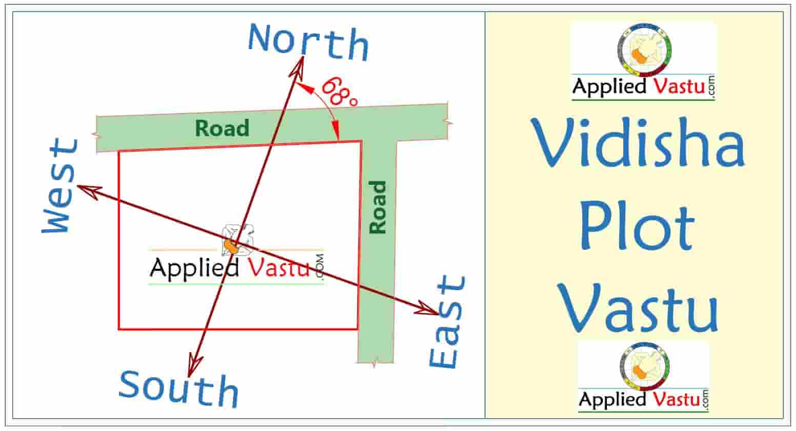 Vidisha Plot _Diagonal Plot vastu_Scewed Plot Vastu_Tilted Plot vastu_Angular land Vastu